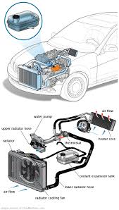 See U2734 repair manual